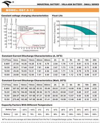 Bình ắc quy cho bộ lưu điện UPS EAGLE EG7.5-12 12V-7.5AH (HÀNG NGOẠI NHẬP)