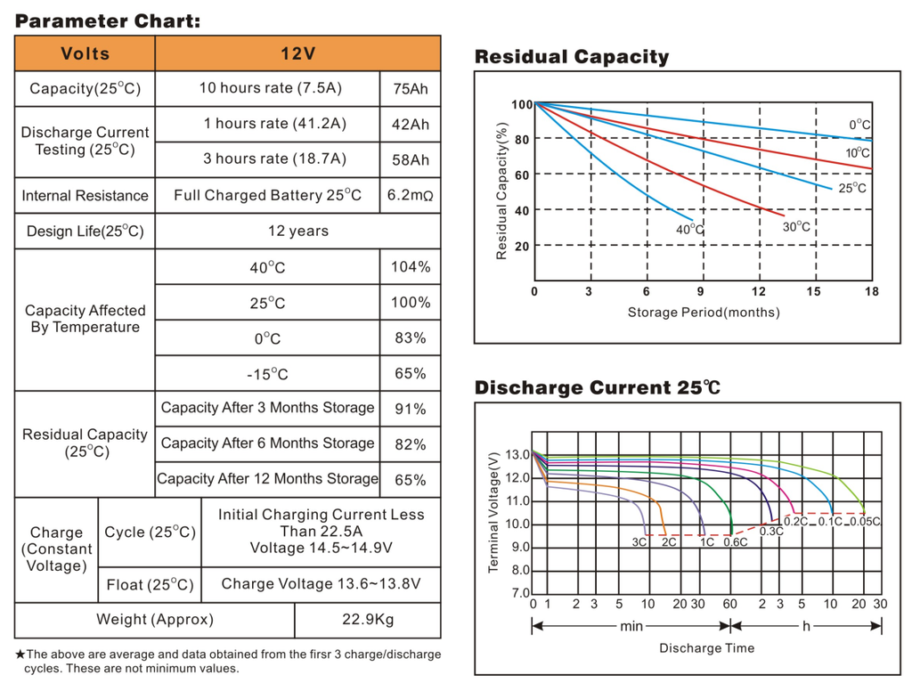 Bình ắc quy cho bộ lưu điện UPS EAGLE EG75-12 12V-75AH (HÀNG NGOẠI NHẬP)