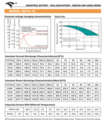Bình ắc quy cho bộ lưu điện UPS EAGLE EG75-12 12V-75AH (HÀNG NGOẠI NHẬP)