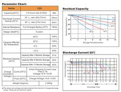 Bình ắc quy cho bộ lưu điện UPS EAGLE EG9-12 12V-9AH (HÀNG NGOẠI NHẬP)