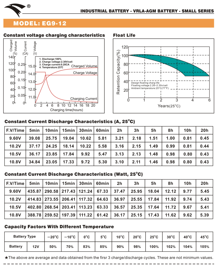 Bình ắc quy cho bộ lưu điện UPS EAGLE EG9-12 12V-9AH (HÀNG NGOẠI NHẬP)