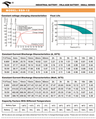 Bình ắc quy cho bộ lưu điện UPS EAGLE EG9-12 12V-9AH (HÀNG NGOẠI NHẬP)