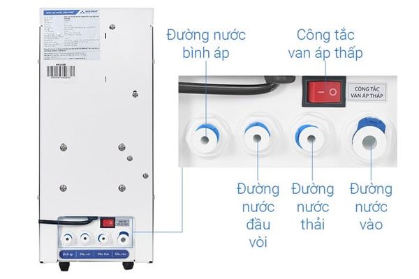 Máy lọc nước RO Hòa Phát HPU488 11 lõi