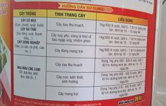 (20kg) Xô nuôi trái King Max: Lớn trái, Xanh trái, Bóng trái, Thúc trái, Nuôi trái to - Nuôi bông - Mập nụ, Nuôi trái - Lớn trái - Lên màu đẹp, Nặng ký - Đều trái - Neo trái - Tăng năng suất tối đa, Nuôi cây - Cải tạo đất nhanh