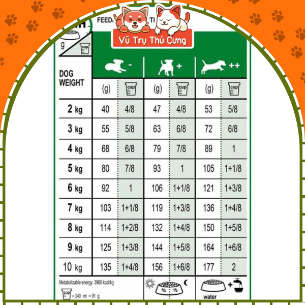 Hạt cho chó trưởng thành Royal Canin Mini Adult 800g, 2kg