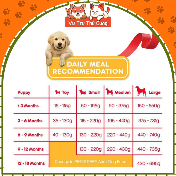 Hạt Pedigree dành cho Chó con vị gà trứng và sữa, 1,3Kg