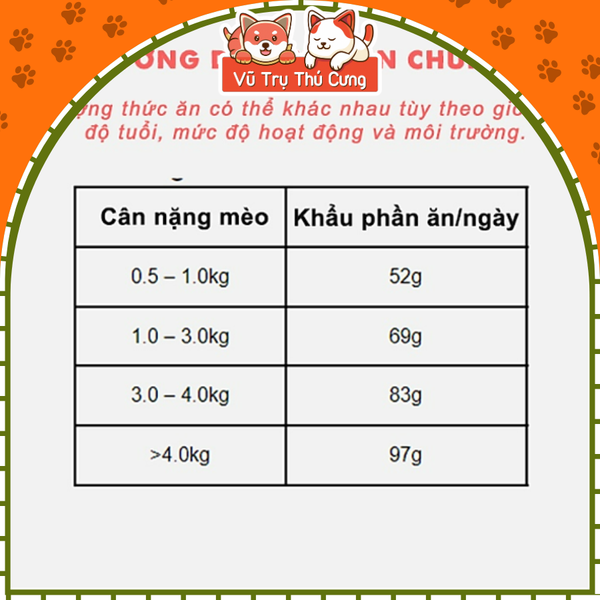 Hạt Snappy Tom topping Cá cơm dành cho Mèo 1.5Kg