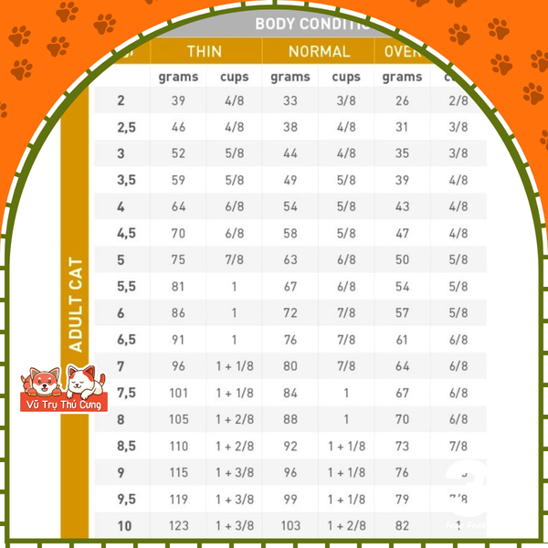 Hạt cho mèo bị sỏi thận Royal Canin Urinary S/O 400g