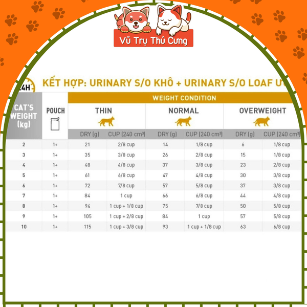 Hạt cho mèo bị sỏi thận Royal Canin Urinary S/O 400g
