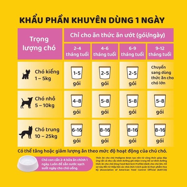 Pate Cho Chó Con Pedigree 130g, Gà nấu sốt