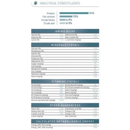 Hạt Cho Mèo Royal Canin Hairball Giúp Tiêu Búi Lông