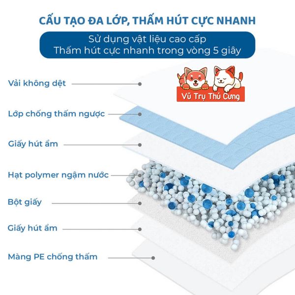 Tã Lót Chuồng Vệ Sinh Cho Chó Mèo Honey Care Deluxe Siêu Thấm Hút, Siêu Khử Mùi