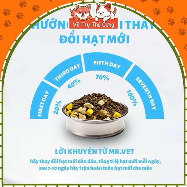Hạt Mr.Vet Cho Mèo Giàu Đạm, Topping Thịt Sấy Không Độn Ngũ Cốc 1Kg