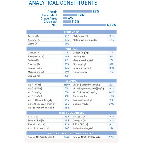 Thức Ăn Hạt Royal Canin Indoor Dành Cho Mèo Trưởng Thành