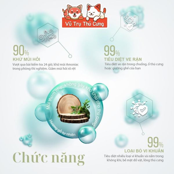 Bình Xịt Khử Mùi Chó Mèo, Diệt Khuẩn Môi Trường PetQ 300ml