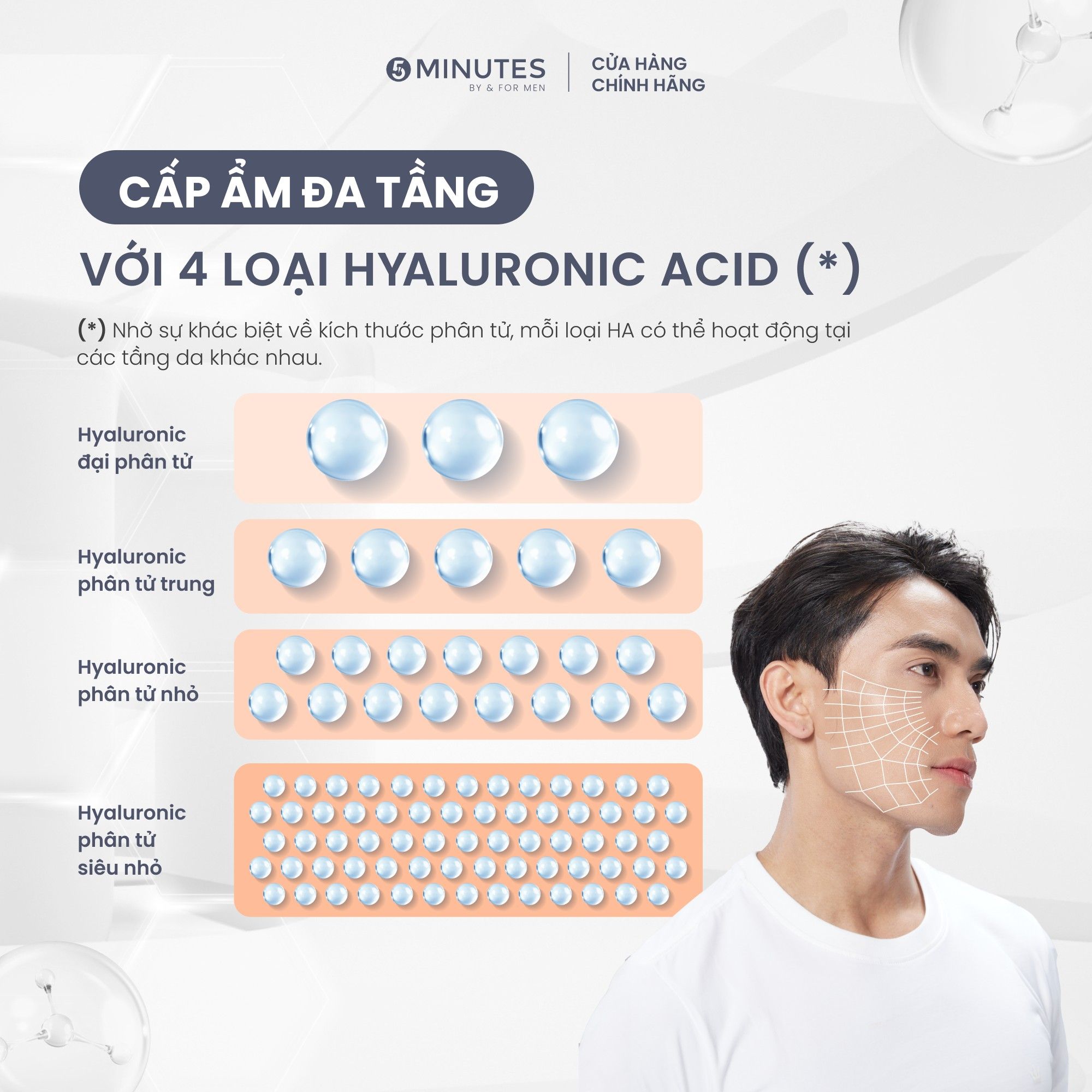  Kem dưỡng ẩm nam giới 5MINUTES Hydrating Boost 50G 