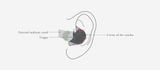  Tai nghe In Ear có dây Final Audio A4000 