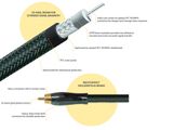  Dây NorStone RCM350 - Interconnect Audio Cable 