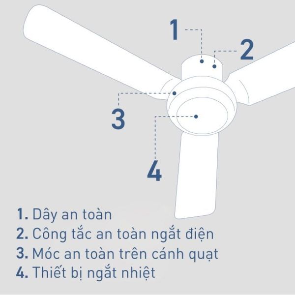 Quạt trần Panasonic model F-56XPG (màu đen, màu trắng - 3 chế độ gió - 59W) - KHÔNG GỒM  PHÍ LẮP