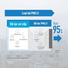 Quạt hút Panasonic dòng cấp gió Cabinet - Động cơ DC model FV-01NAP1 (3W - 10W) - KHÔNG GỒM CP LẮP