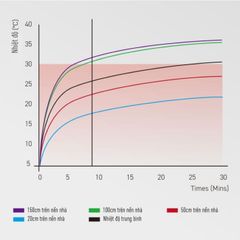 Quạt hút Panasonic dòng Thông gió - Sưởi ấm Cabinet model FV-30BG3 (28W-1500W) - KHÔNG GỒM CP LẮP
