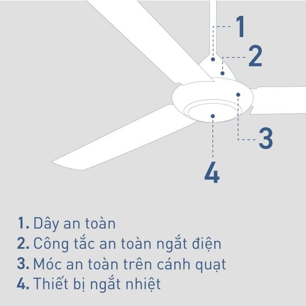 Quạt trần Panasonic model F-60MZ2 (màu trắng - 5 chế độ gió - công suất 66W) - KHÔNG GỒM PHÍ LẮP ĐẶT