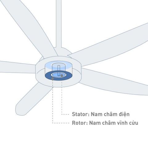 Quạt trần Panasonic model F-60TDN (màu trắng - 9 chế độ gió - công suất 37W) - KHÔNG GỒM PHÍ LẮP ĐẶT