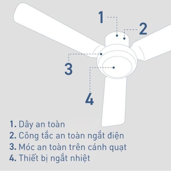 Quạt trần Panasonic model F-48CZL (màu trắng - 3 chế độ gió - công suất 55W) - KHÔNG GỒM PHÍ LẮP ĐẶT