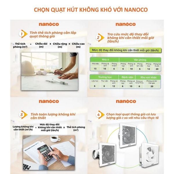 Quạt hút Nanoco gắn tường 1 chiều model NWV1520/ NWV2020/ NWV2520 (công suất 16W, 21W, 31W)