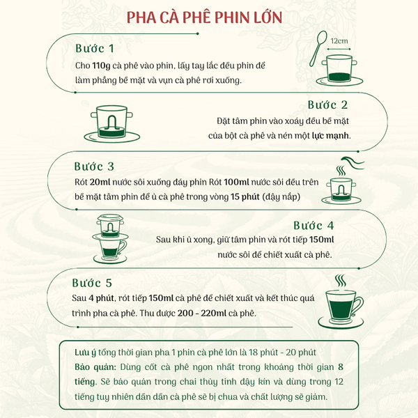 Cà Phê Phúc Sang - Gu II Mạnh Mẽ 200G