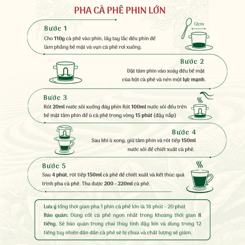 Cà Phê Phúc Sang - Gu III Tinh Tế (Pha Máy) 1kg