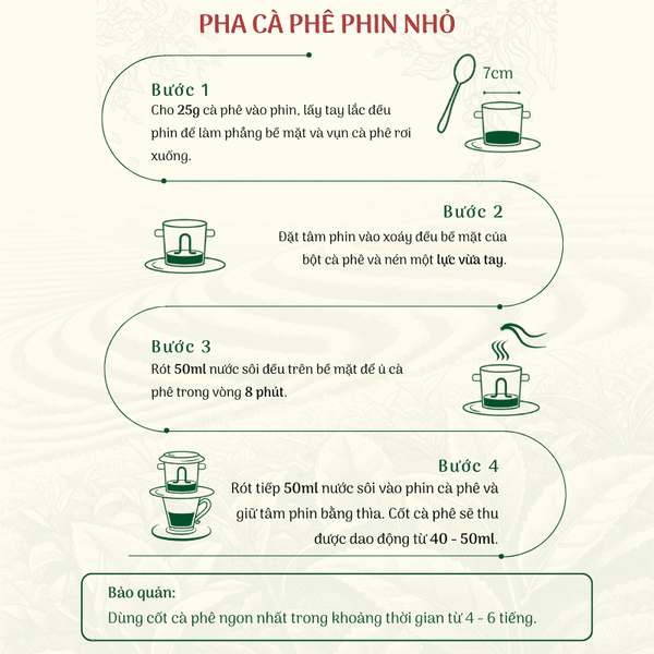 Cà Phê Phúc Sang - Gu I Đậm Đà (Pha Phin) 1kg