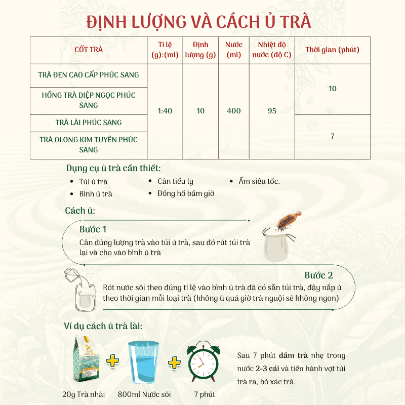 Hồng Trà Diệp Ngọc Phúc Sang 500g (Đã Bao Gồm VAT)