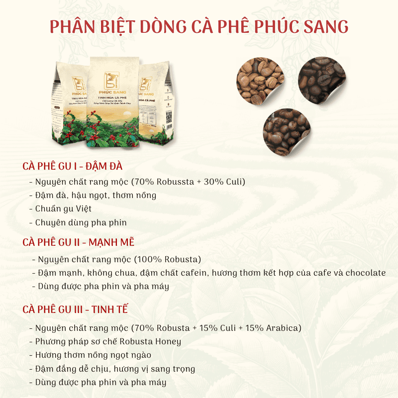 Cà Phê Phúc Sang - Gu I Đậm Đà (Pha Phin) 1kg