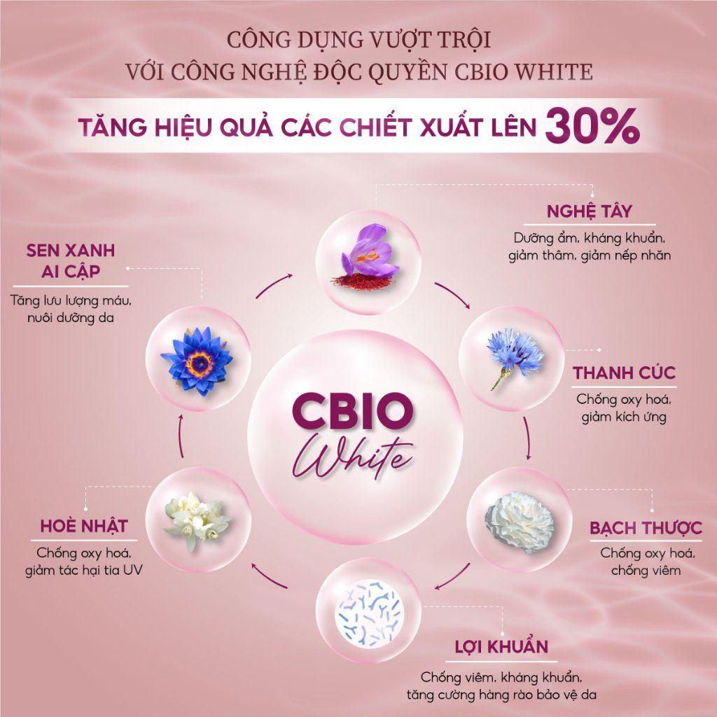 Tinh chất mờ nám và tàn nhang dưỡng trắng da OMUSE MelaV White Serum 30ml
