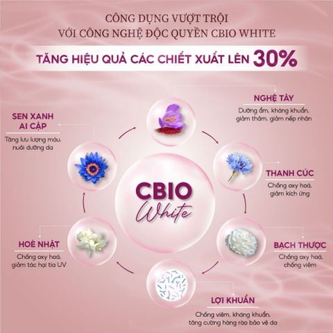 Tinh chất mờ nám và tàn nhang dưỡng trắng da OMUSE MelaV White Serum 30ml