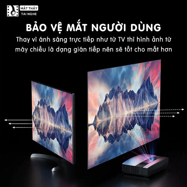 Xgimi Aura- Máy chiếu siêu gần thông minh tích hợp hệ điều hành Android, độ sáng 2400 ansi lumens, phân giải chuẩn 4K UHD, hỗ trợ lấy nét tự động Auto Focus và loa Harman Kardon