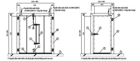 Cửa cánh nhiệt Overlap Kongo