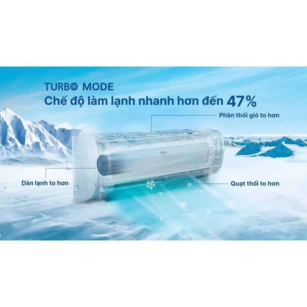 Máy Lạnh AQUA Non Inverter 24.000BTU 2.5 HP AQA-R24PC