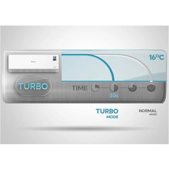 Máy Lạnh Casper Inverter 1.5 HP QC-12IS36