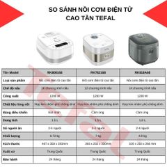 Nồi cơm điện tử cao tần Tefal 1.8 lít RK818A68 công suất 1200W - Hàng chính hãng, bảo hành 24 tháng