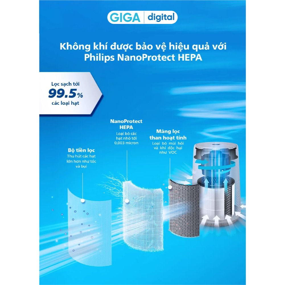 Máy lọc không khí Philips AC0850/20 - Phạm vị lọc 49m2 - Kiểm soát và theo dõi chất lượng không khí qua app Air+