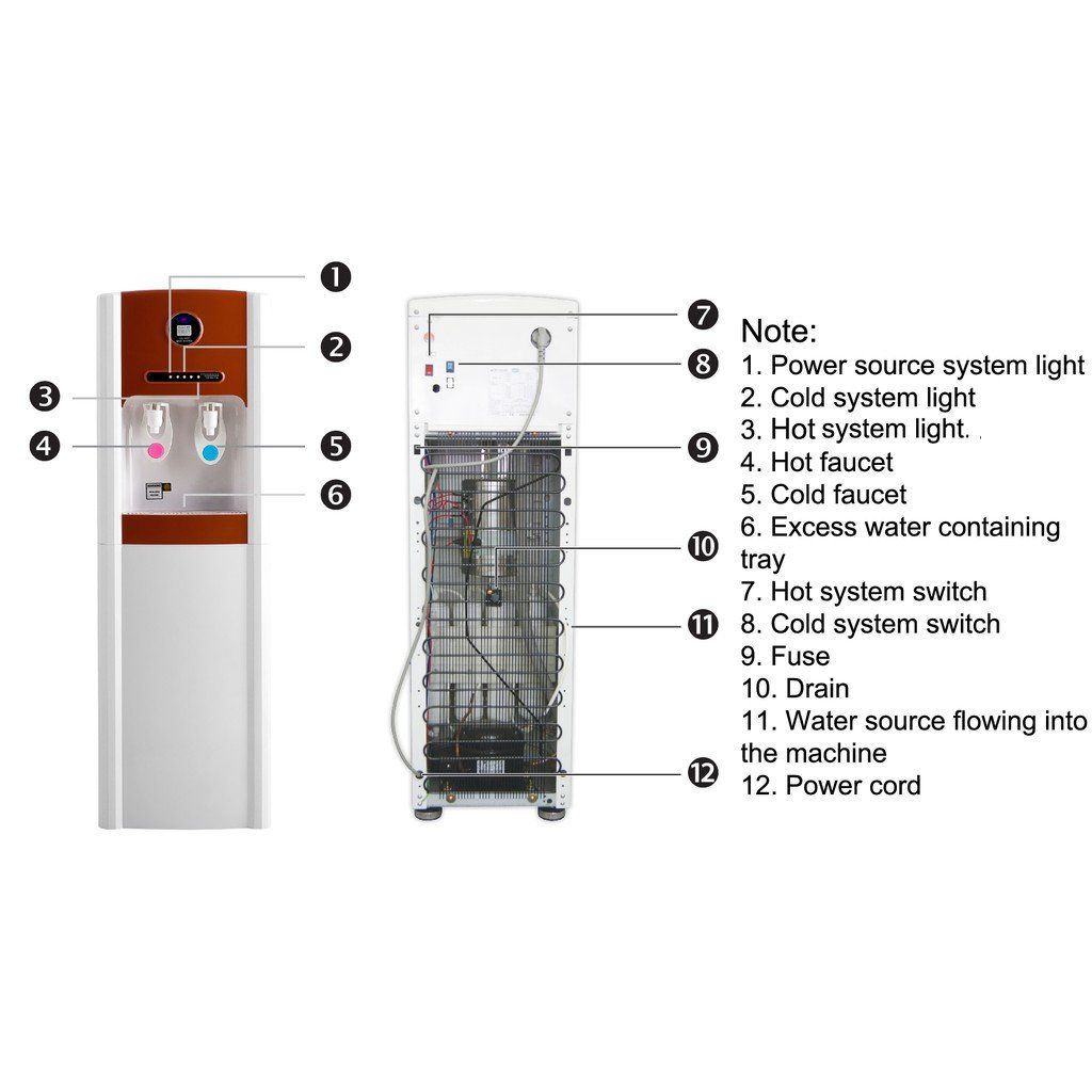 Máy Lọc Nước Uống Nóng Lạnh CNC 6000POU - Đỏ