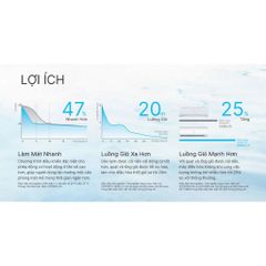 Máy Lạnh AQUA Non Inverter 24.000BTU 2.5 HP AQA-R24PC