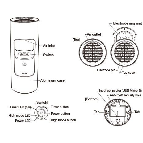 AP-AR201P Máy Lọc Không Khí Tạo Ion Maxell AP-AR201PS màu Hồng - Chính Hãng, Mới, Full Box