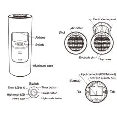 AP-AR201P Máy Lọc Không Khí Tạo Ion Maxell AP-AR201PS màu Hồng - Chính Hãng, Mới, Full Box