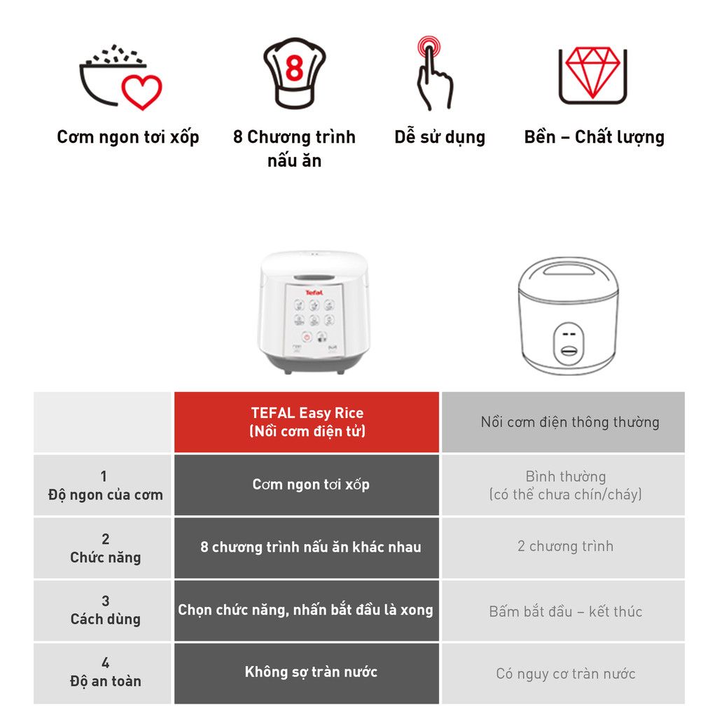 Nồi cơm điện tử Tefal RK733168 - 1.8L, 750W