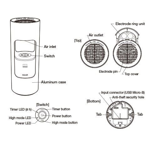[Mã ELHA22 giảm 5% đơn 300K] Máy Lọc Không Khí Tạo Ion Maxell AP-AR201BK - Đen