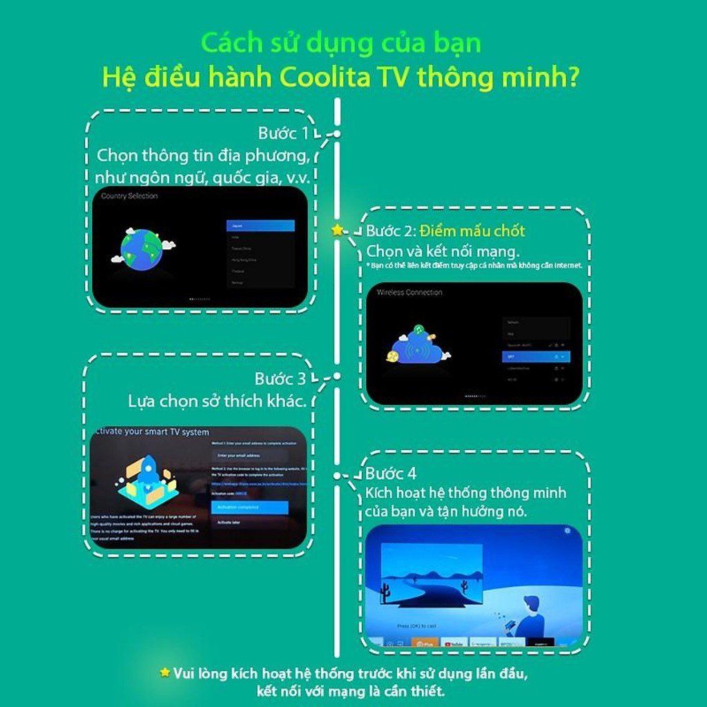 Smart Tivi 32inch COOCAA 32S7G