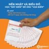 Flashcard Nến Nhật và biểu đồ - Học “bất biến” để ứng ‘vạn biến”